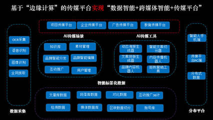 刚刚,首都传来消息,传媒行业大地震【AI传媒俱乐部】